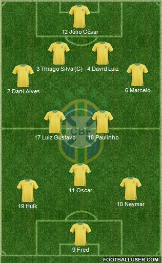 Brazil Formation 2013