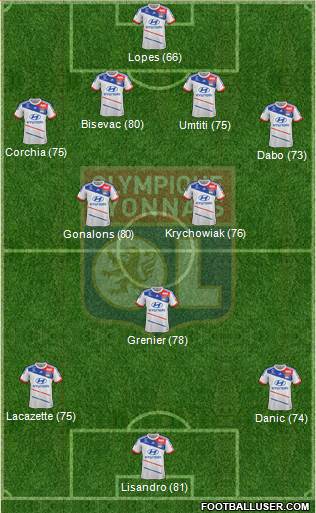 Olympique Lyonnais Formation 2013