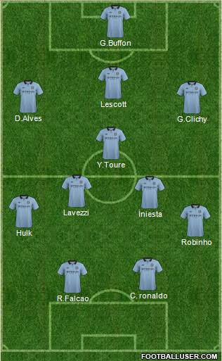 Manchester City Formation 2013