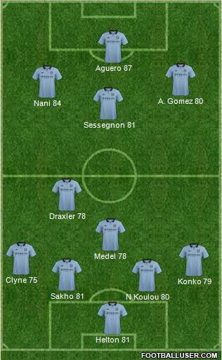 Manchester City Formation 2013