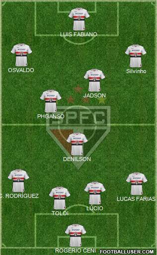 São Paulo FC Formation 2013