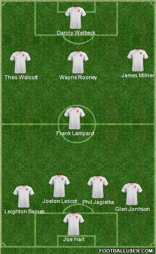 England Formation 2013