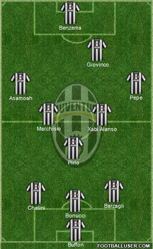 Juventus Formation 2013