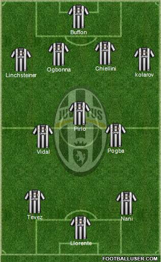 Juventus Formation 2013