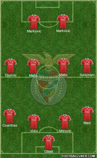 Sport Lisboa e Benfica - SAD Formation 2013