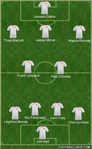 England Formation 2013