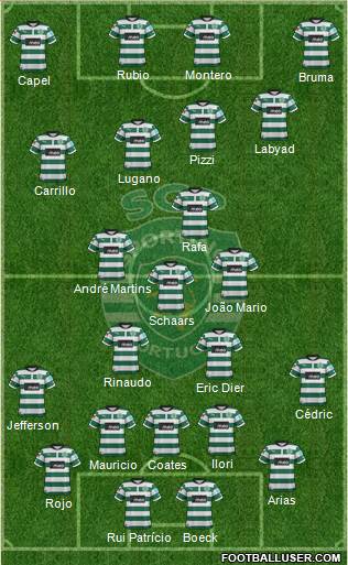 Sporting Clube de Portugal - SAD Formation 2013