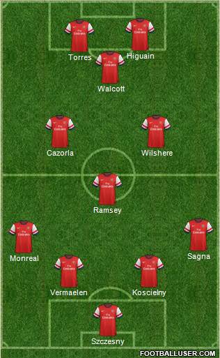Arsenal Formation 2013