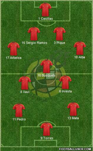 Spain Formation 2013