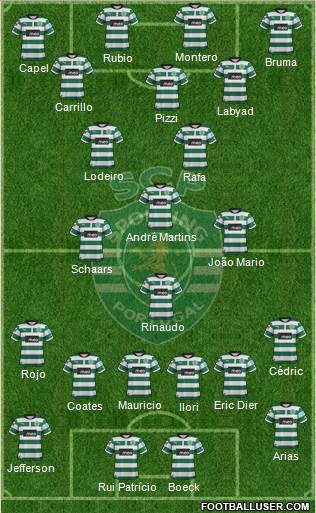 Sporting Clube de Portugal - SAD Formation 2013