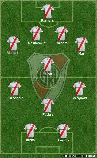 River Plate Formation 2013
