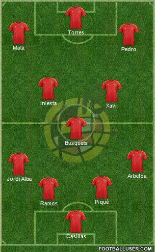 Spain Formation 2013