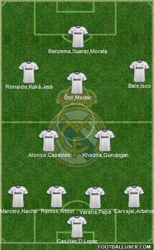 Real Madrid C.F. Formation 2013