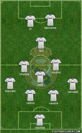 Real Madrid C.F. Formation 2013