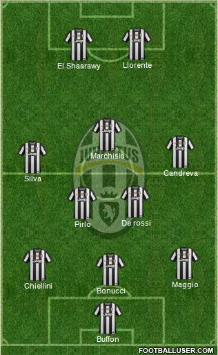 Juventus Formation 2013