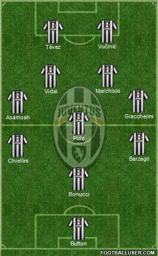 Juventus Formation 2013