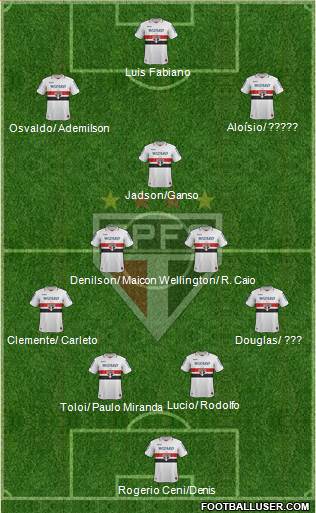 São Paulo FC Formation 2013