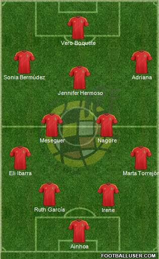 Spain Formation 2013