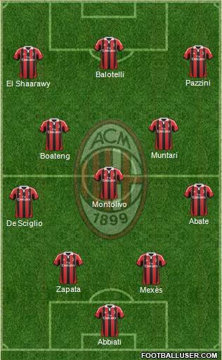 A.C. Milan Formation 2013