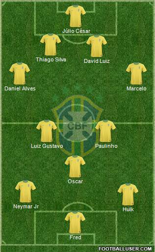 Brazil Formation 2013