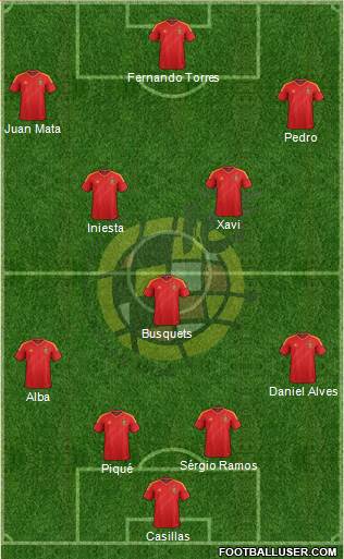 Spain Formation 2013