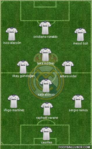 Real Madrid C.F. Formation 2013