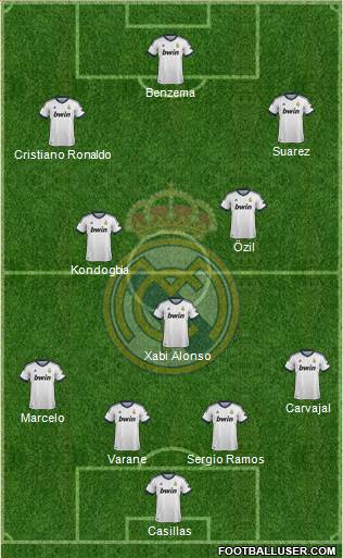 Real Madrid C.F. Formation 2013