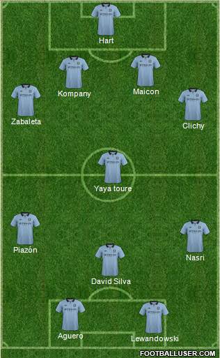 Manchester City Formation 2013