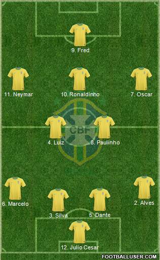 Brazil Formation 2013