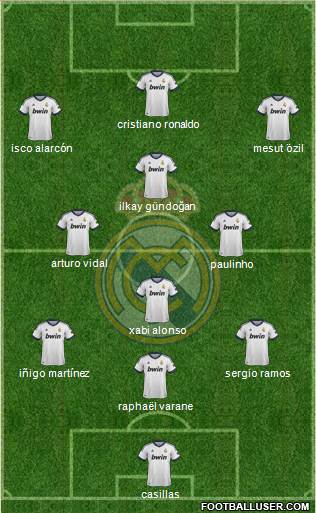 Real Madrid C.F. Formation 2013