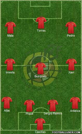 Spain Formation 2013