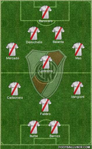 River Plate Formation 2013