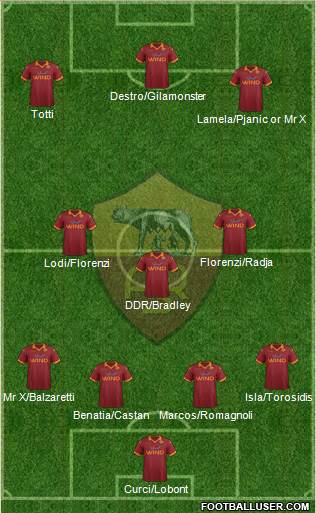 AS Roma Formation 2013
