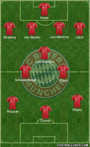 FC Bayern München Formation 2013