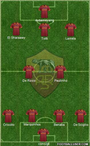 AS Roma Formation 2013