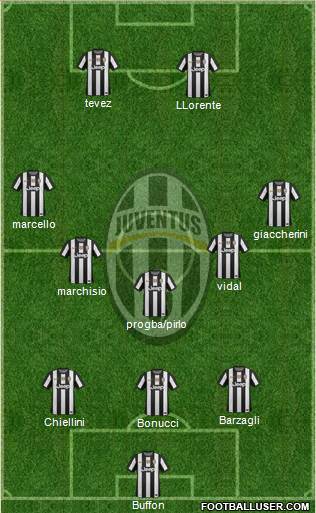 Juventus Formation 2013