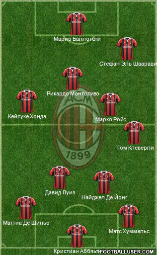 A.C. Milan Formation 2013