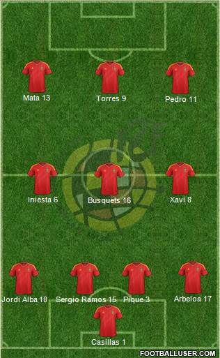 Spain Formation 2013