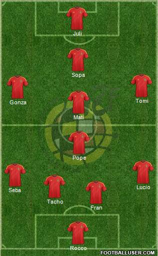 Spain Formation 2013