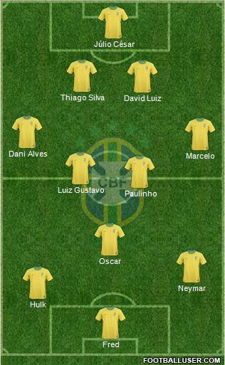 Brazil Formation 2013