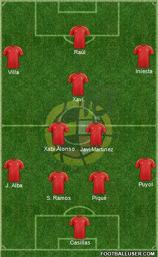 Spain Formation 2013