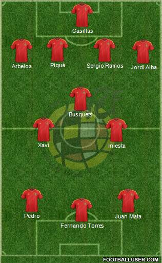 Spain Formation 2013