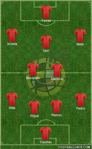 Spain Formation 2013