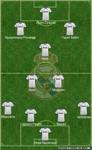 Real Madrid C.F. Formation 2013