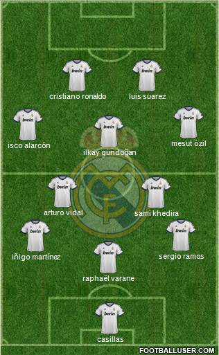 Real Madrid C.F. Formation 2013