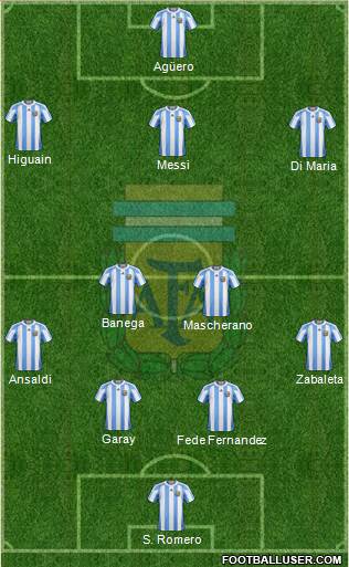 Argentina Formation 2013