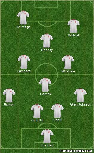 England Formation 2013