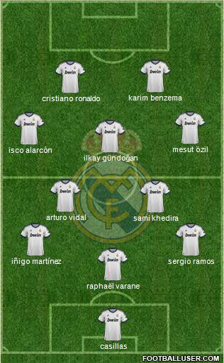 Real Madrid C.F. Formation 2013