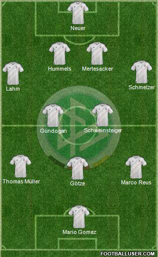 Germany Formation 2013