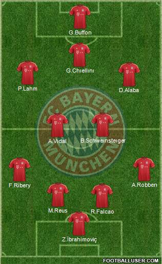FC Bayern München Formation 2013